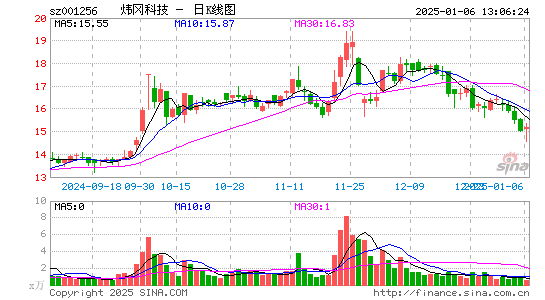 炜冈科技