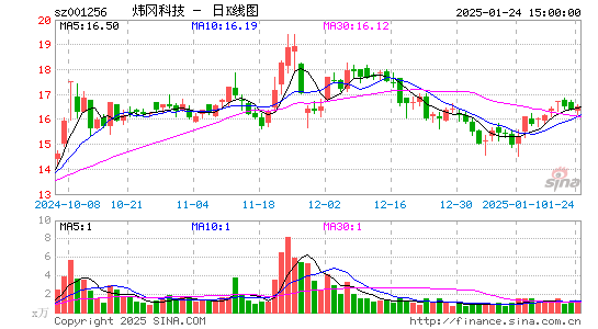 炜冈科技