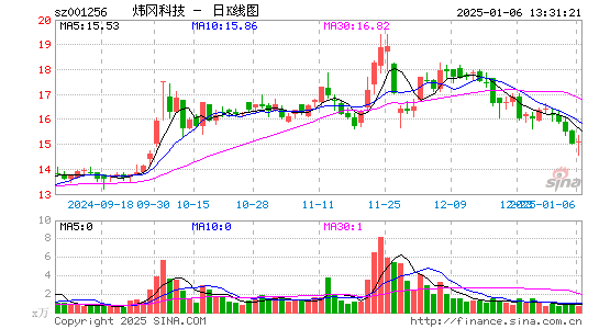 炜冈科技