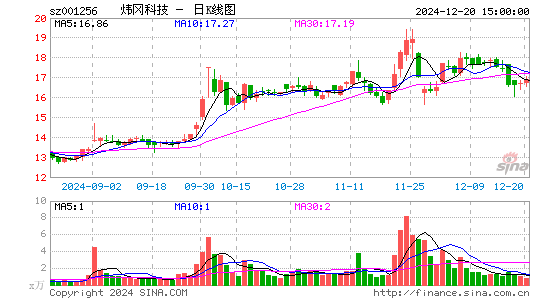 炜冈科技