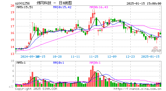 炜冈科技