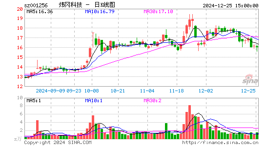 炜冈科技