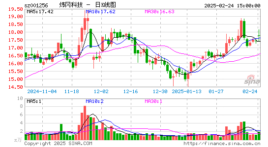 炜冈科技