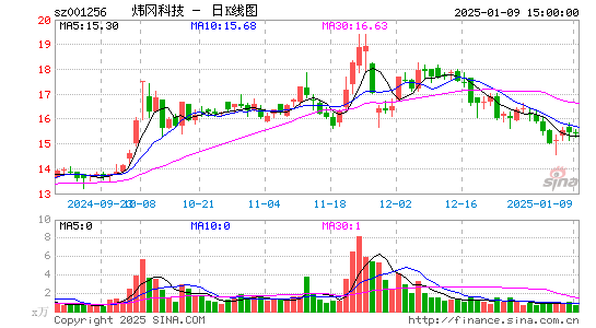 炜冈科技