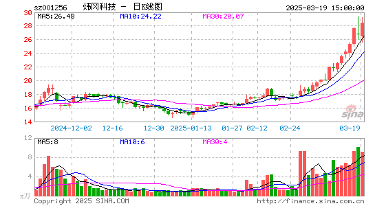 炜冈科技