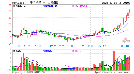 炜冈科技