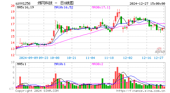 炜冈科技