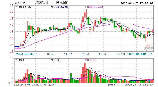 炜冈科技