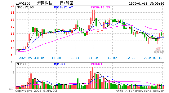 炜冈科技