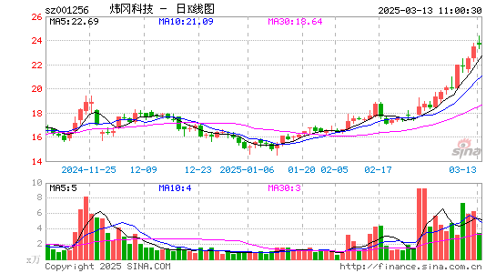 炜冈科技