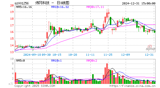 炜冈科技