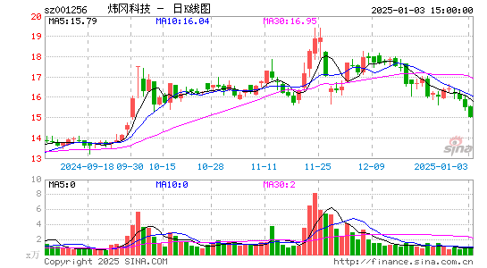 炜冈科技