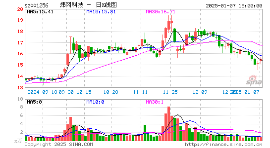 炜冈科技