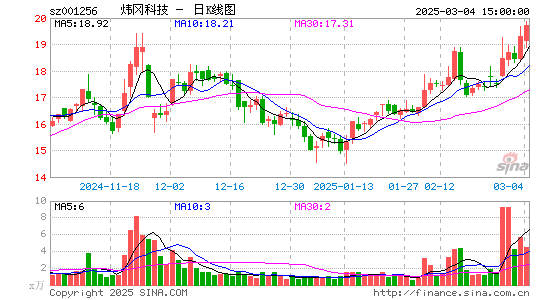 炜冈科技