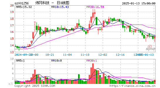 炜冈科技