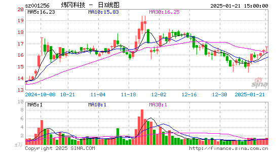 炜冈科技