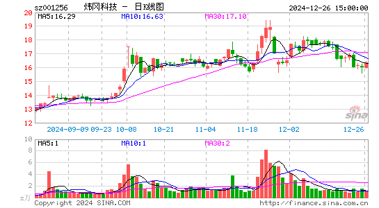 炜冈科技