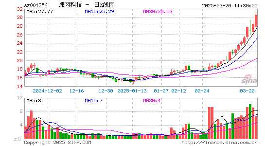 炜冈科技