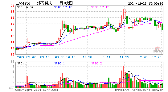 炜冈科技