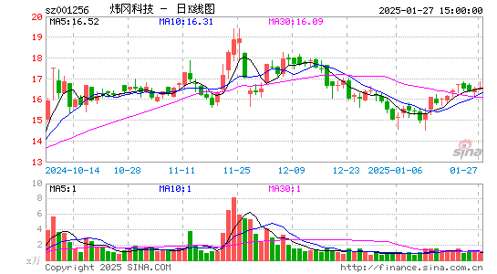 炜冈科技