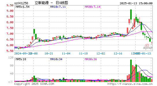 立新能源