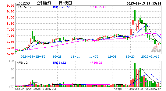 立新能源