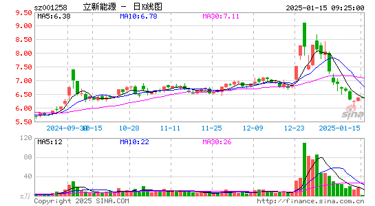 立新能源