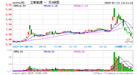 立新能源