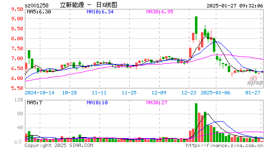 立新能源