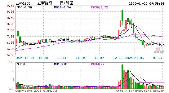 立新能源