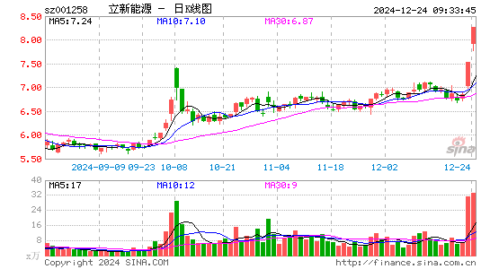 立新能源