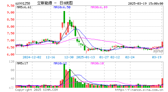 立新能源