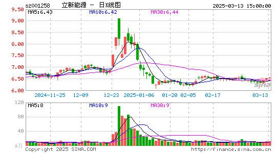 立新能源