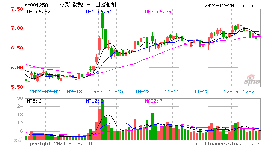 立新能源