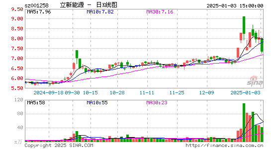 立新能源