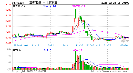 立新能源