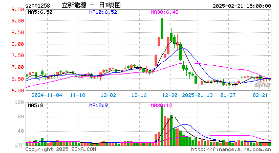 立新能源