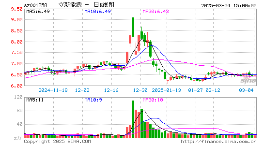 立新能源