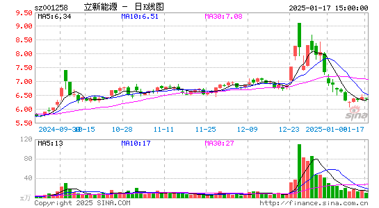 立新能源