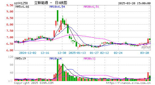 立新能源