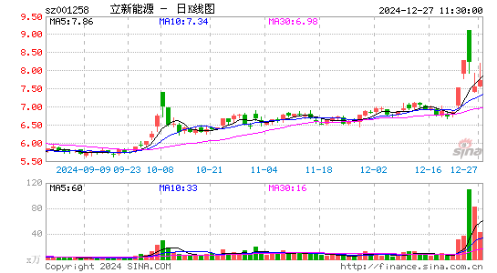 立新能源