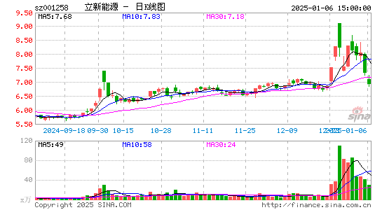 立新能源