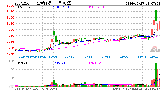 立新能源