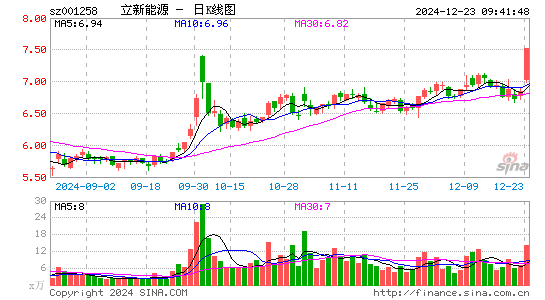 立新能源