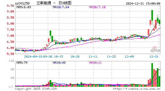 立新能源