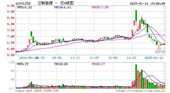 立新能源