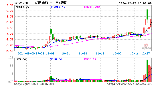 立新能源