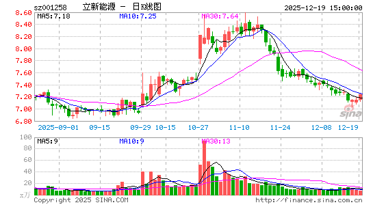 ������Դ