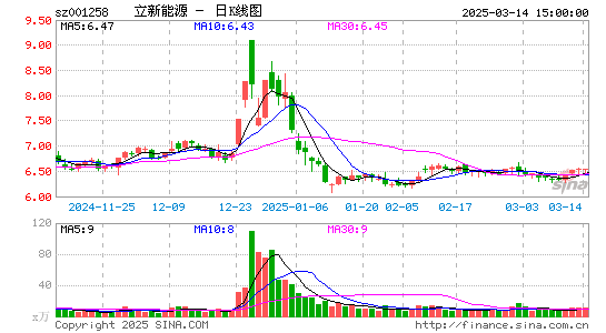 立新能源