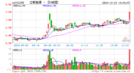 立新能源